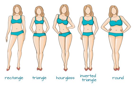 How To Dress For Your Body Type & Shape: The Ultimate Guide